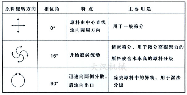 物料运行轨迹