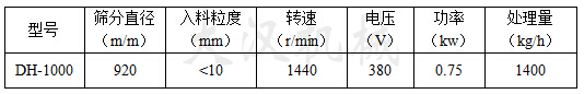 化工粉末振动筛参数