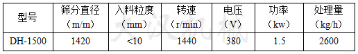 肥料振动筛参数表