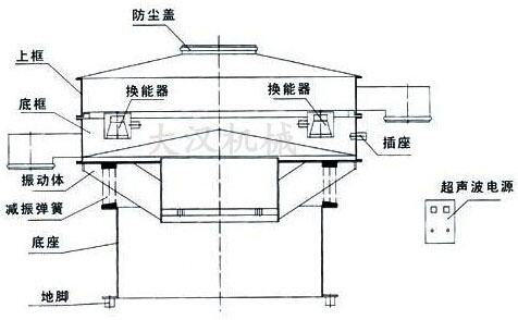 超声波振动筛结构图 超声波振动筛结构图