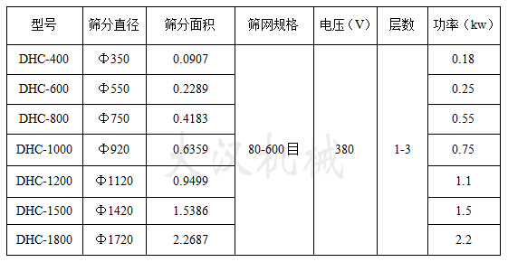 超声波振动筛技术参数 超声波振动筛技术参数