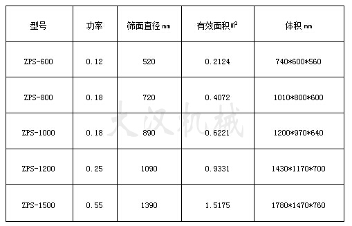 面粉除杂直排筛技术参数