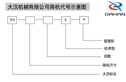 焊条粉末振动筛工作原理图