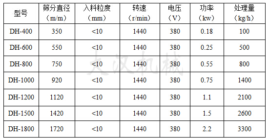 中药粉振动筛各种型号参数